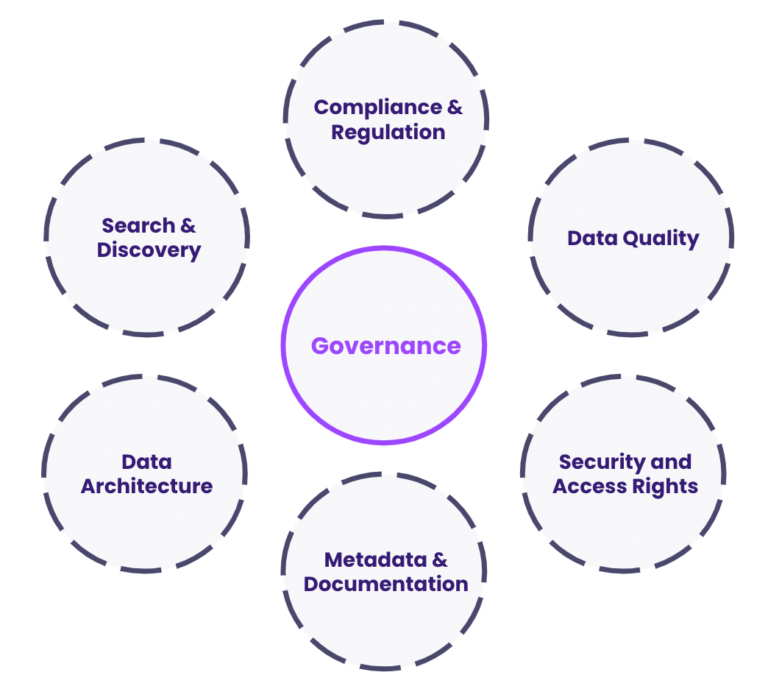 Establishing a Data Quality Framework in ERP Systems for Optimal Performance