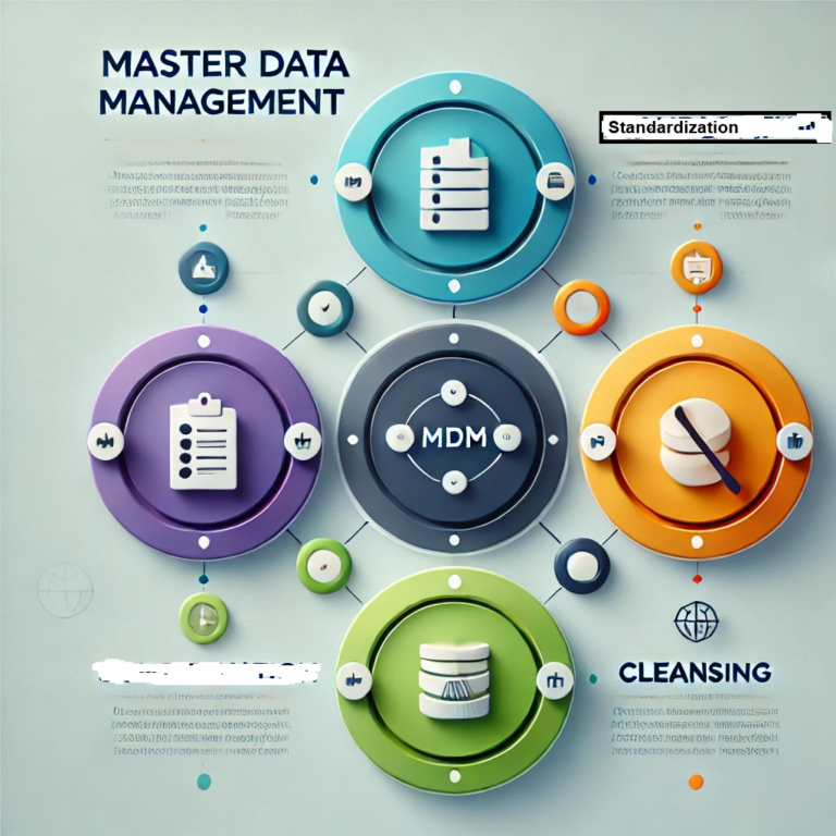 Mastering Product Data: The Complete Guide to Product Master Data Management (PMDM) in Manufacturing